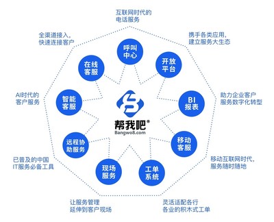 软件企业如何建设高效的售后服务体系 聚焦应用软件服务