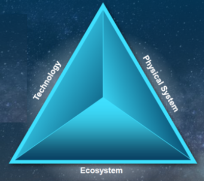 打通5G技术应用的“任督二脉” ADI射频与微波技术的系统与生态化演进