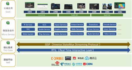 喜讯丨TVU云服务荣获2021广播电视科技创新奖 应用软件服务