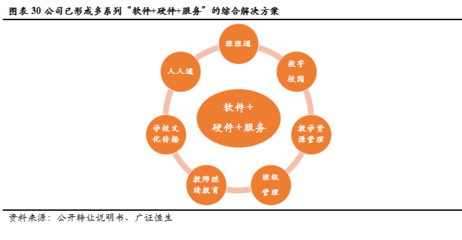 金麟榜｜创显科教 深耕教育信息化建设，迈向综合服务运营商新征途