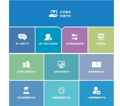 青果软件智慧校园 打造数字化教育新生态的应用软件服务