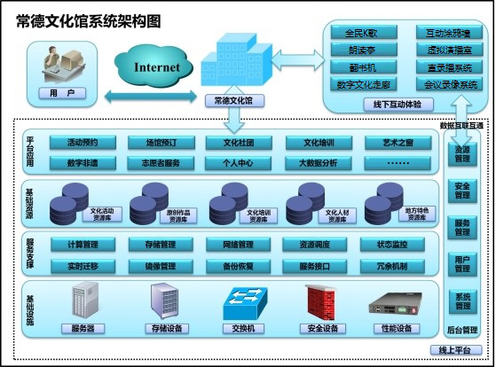 关于常德市文化馆2020年部门决算公开中应用软件服务的分析报告