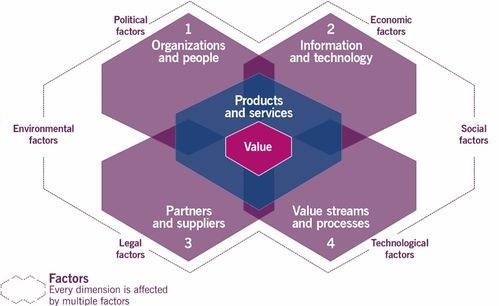 ITIL 4的野心 鲸吞DevOps与软件服务应用